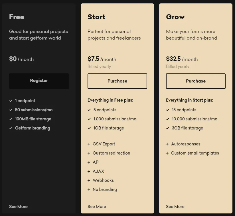 Getform pricing